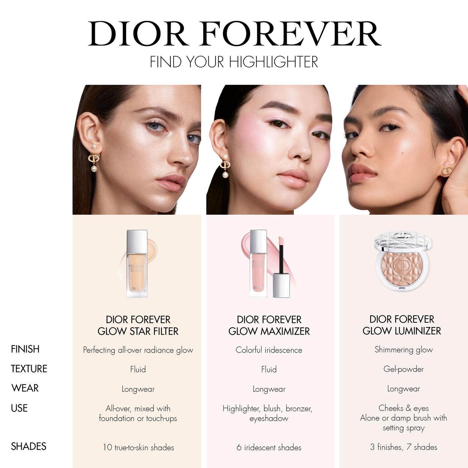 DIOR FOREVER GLOW LUMINIZER (ILUMINADOR PARA ROSTRO)